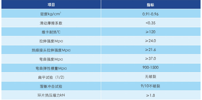 性能指标.jpg
