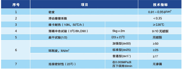 性能指标.jpg